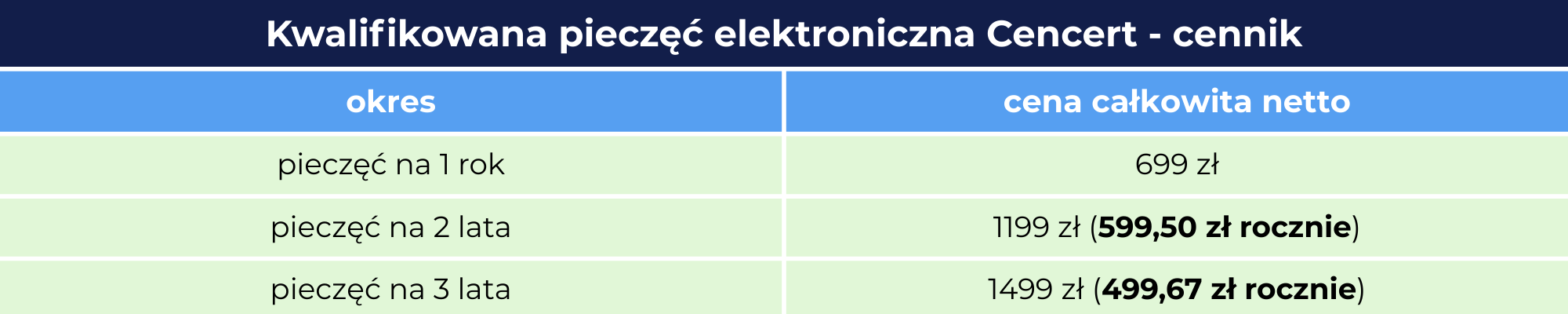 Pieczęć elektroniczna tabela cena