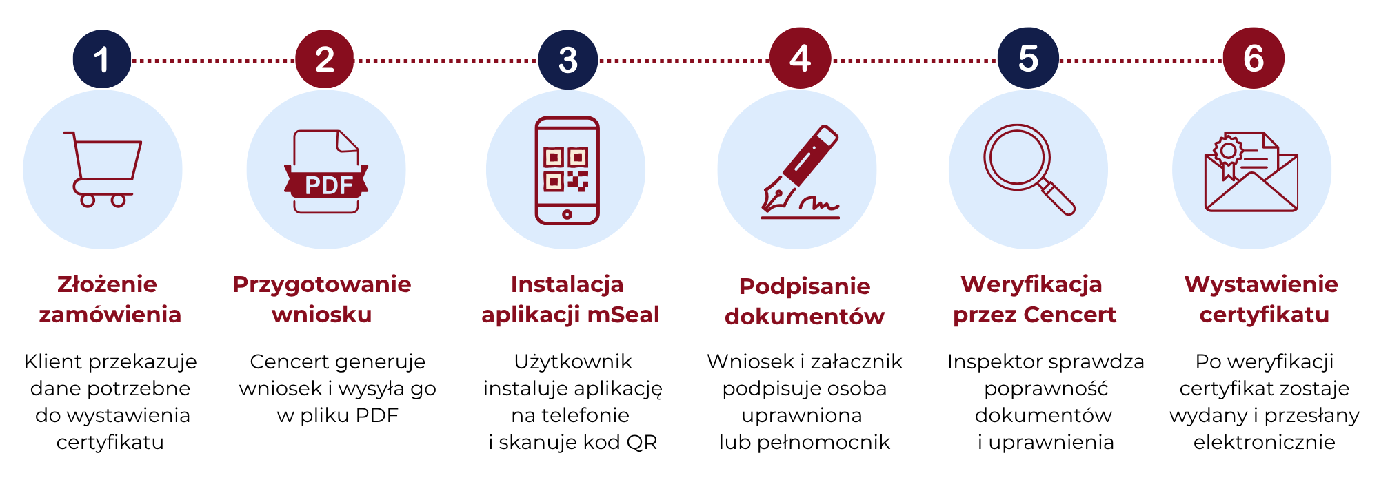 mseal proces zakupu